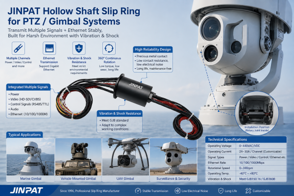 Understanding Hollow Shaft Slip Rings: Why Gimbal Systems Need Them